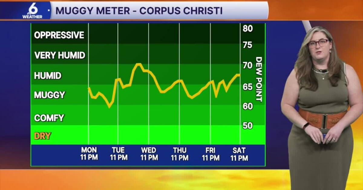 THIS WEEK: Expect rising temps and humidity across the Coastal Bend