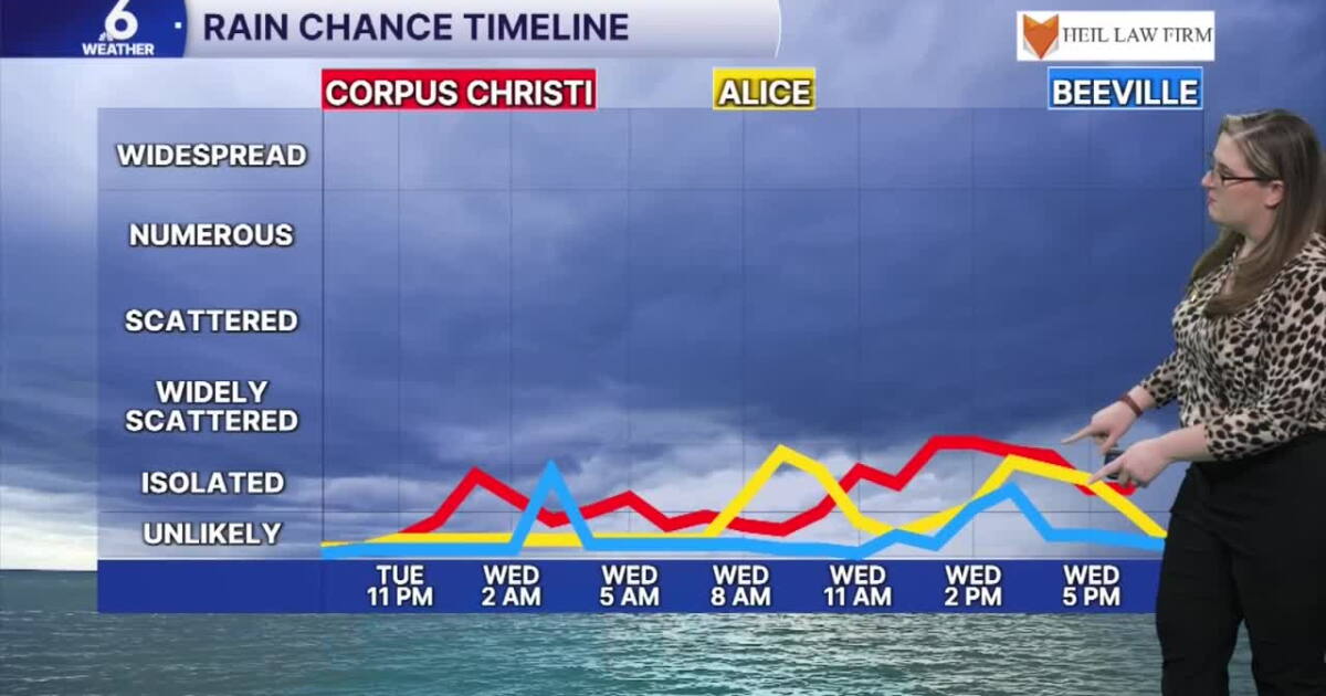 With temps and humidity on the rise, some neighborhoods will see a few showers