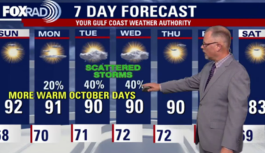 Houston weather: Beautiful weekend ahead for Houston