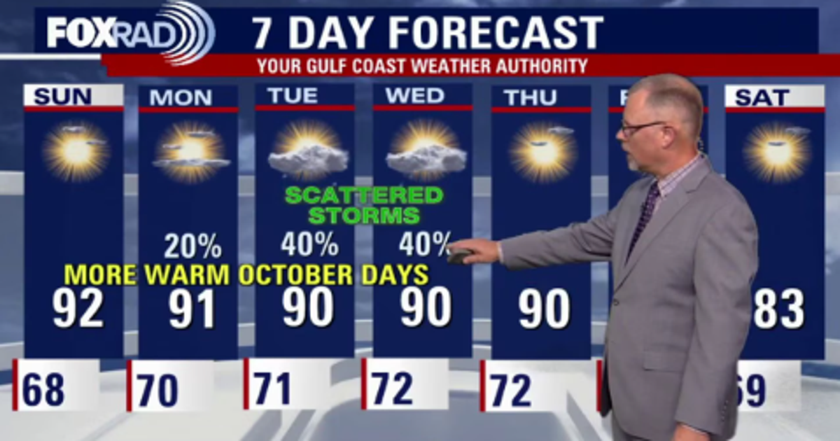 Houston weather: Beautiful weekend ahead for Houston