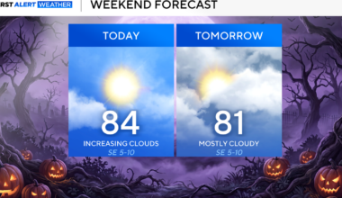 North Texas seeing rain chances return next week
