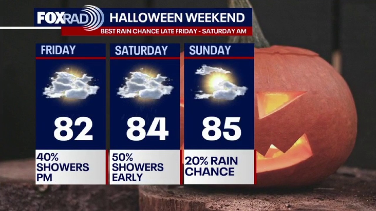 Houston weather: Halloween rain chances dropping