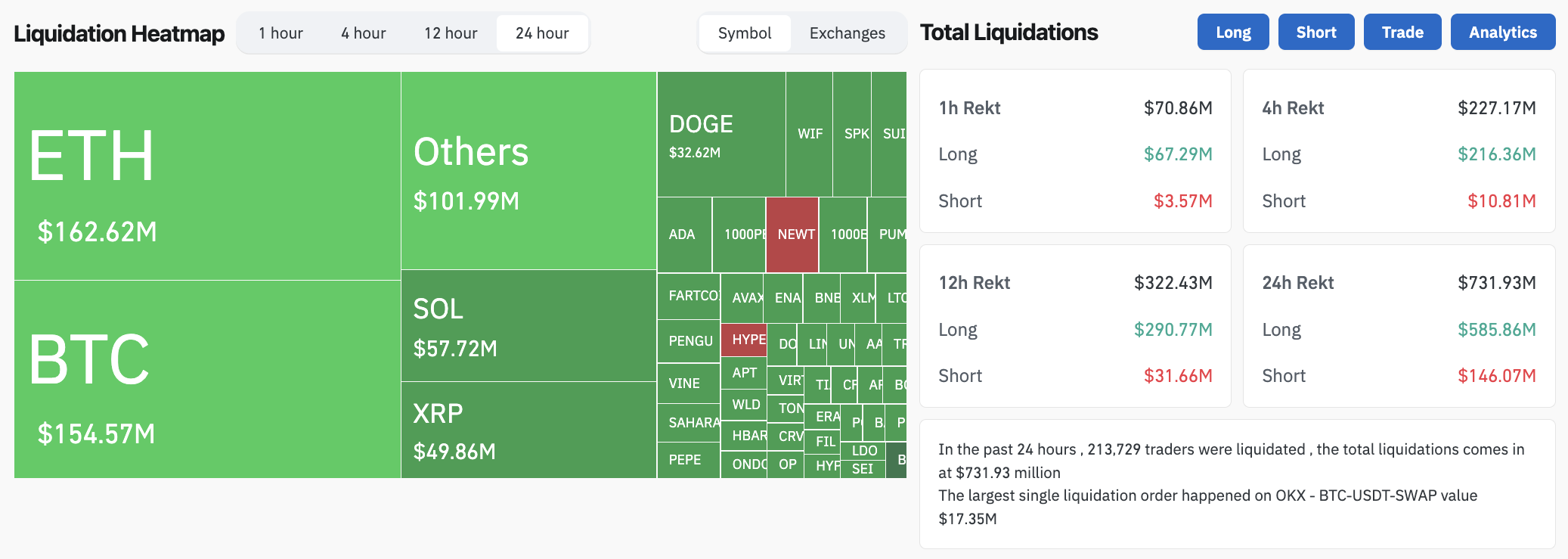 Cryptocurrencies, Bitcoin Price, Markets
