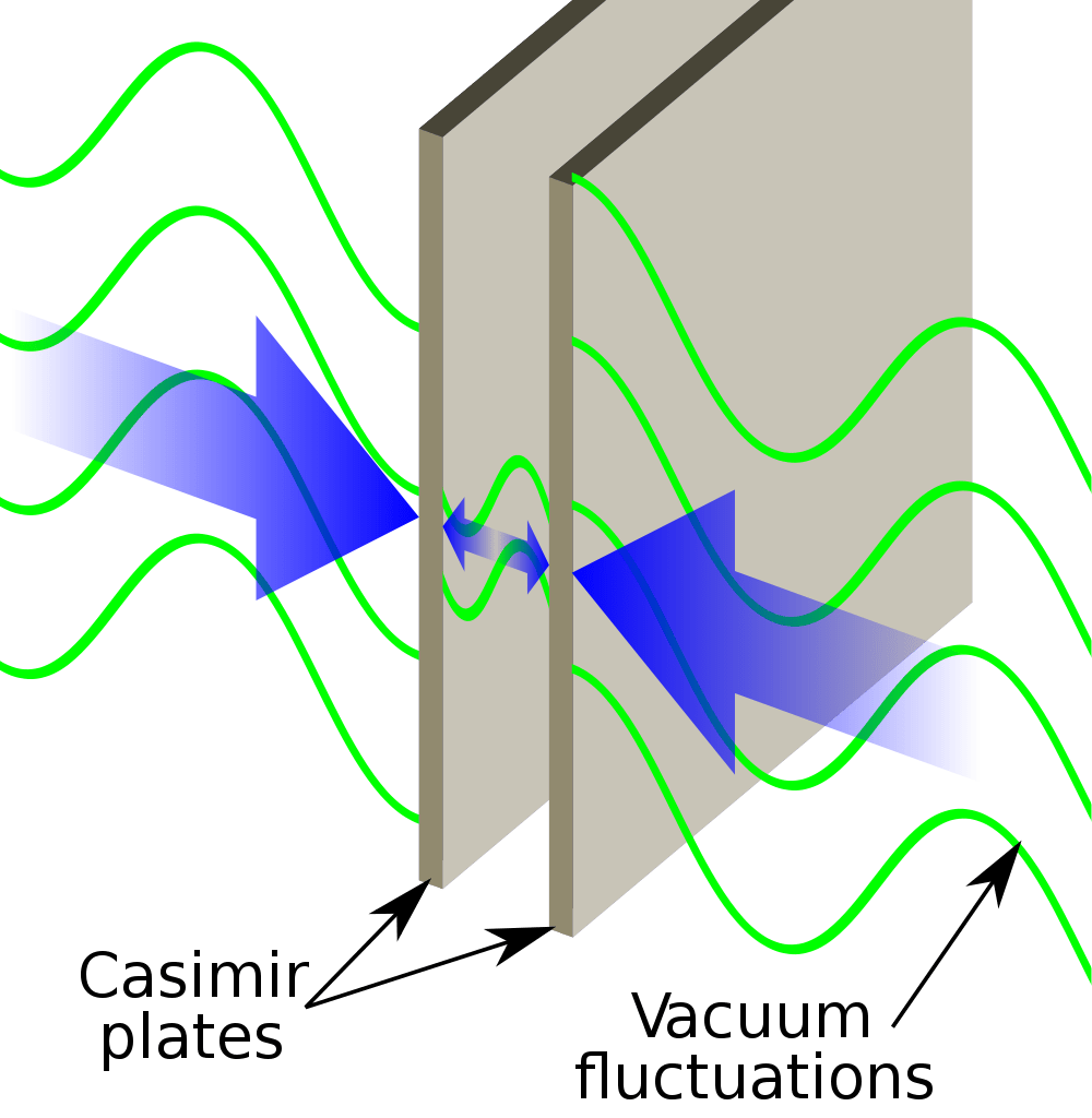 casimir effect