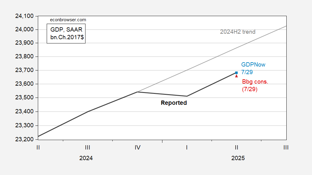 GDP vs GDPNow and Bloomberg Forecast 