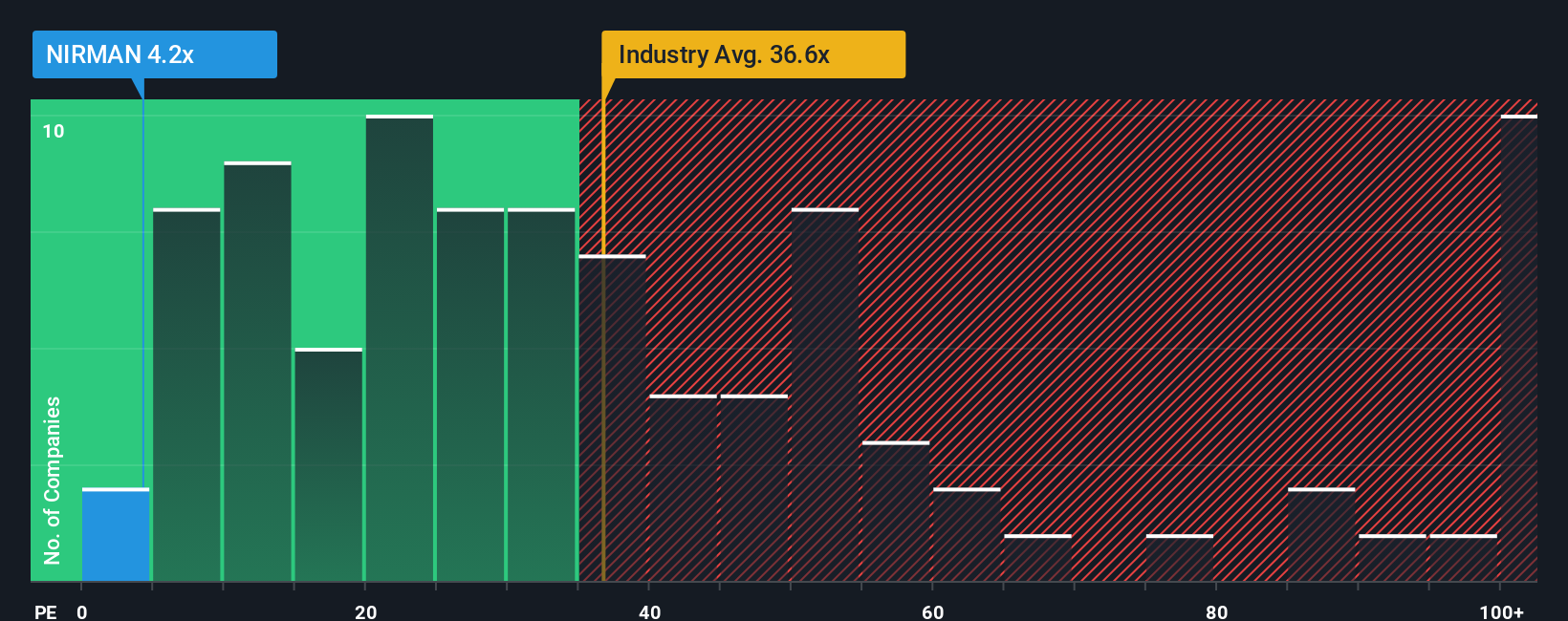 pe-multiple-vs-industry