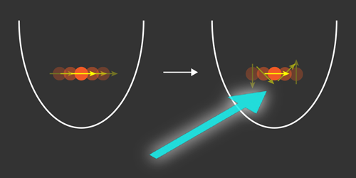 Laser Cooling is Optimized for Efficiency