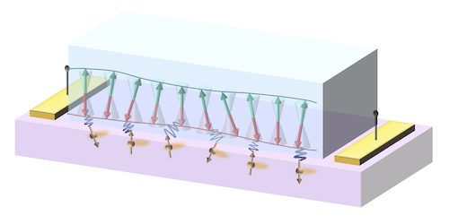 Spin-to-Charge Conversion Without Magnetic Electrodes