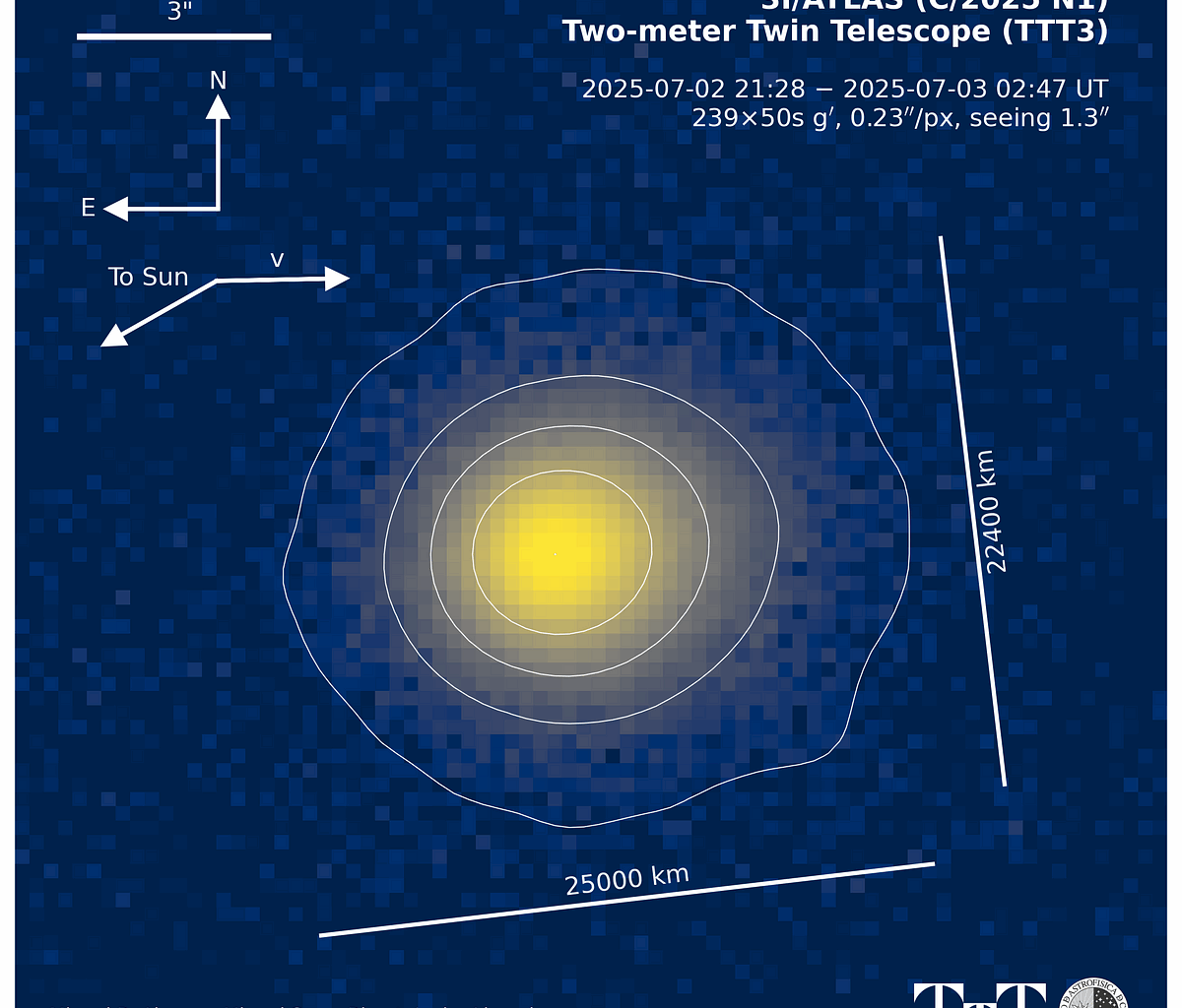 The Elongated Image of 3I/ATLAS. Images of the new interstellar object… | by Avi Loeb | Jul, 2025