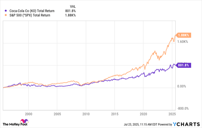 KO Total Return Level Chart