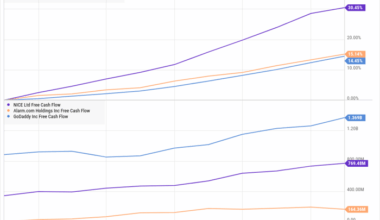 NICE Revenue (TTM) Chart