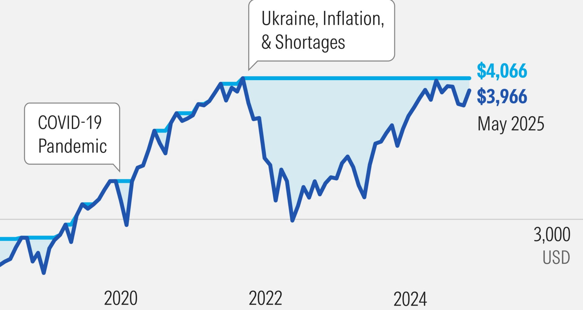 150 Years of Stock and Bond Market Crashes: How the 60/40 Portfolio Held Up
