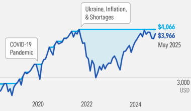 150 Years of Stock and Bond Market Crashes: How the 60/40 Portfolio Held Up
