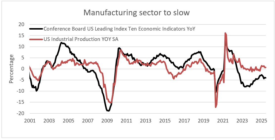 Manufacturing sector to slow in second half