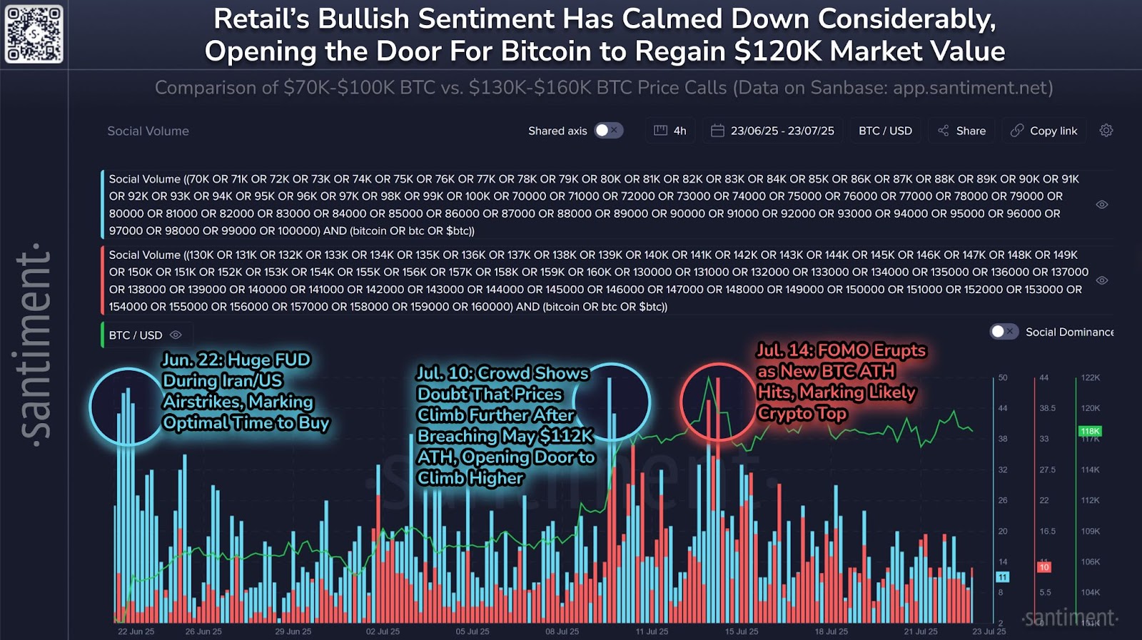Crypto rally stalls—Correction ahead for XRP, Solana, Bitcoin, ETH, and top altcoins.