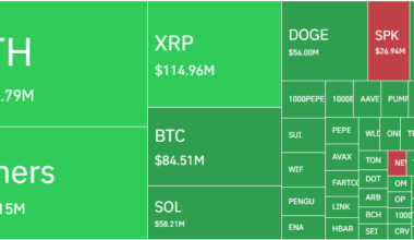 Crypto rally stalls—Correction ahead for XRP, Solana, Bitcoin, ETH, and top altcoins.