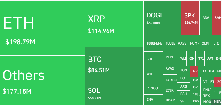 Crypto rally stalls—Correction ahead for XRP, Solana, Bitcoin, ETH, and top altcoins.
