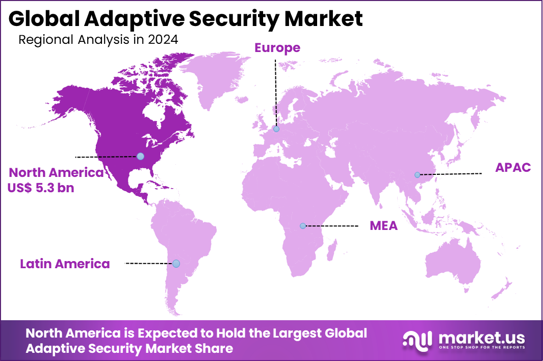 Adaptive Security Market Region