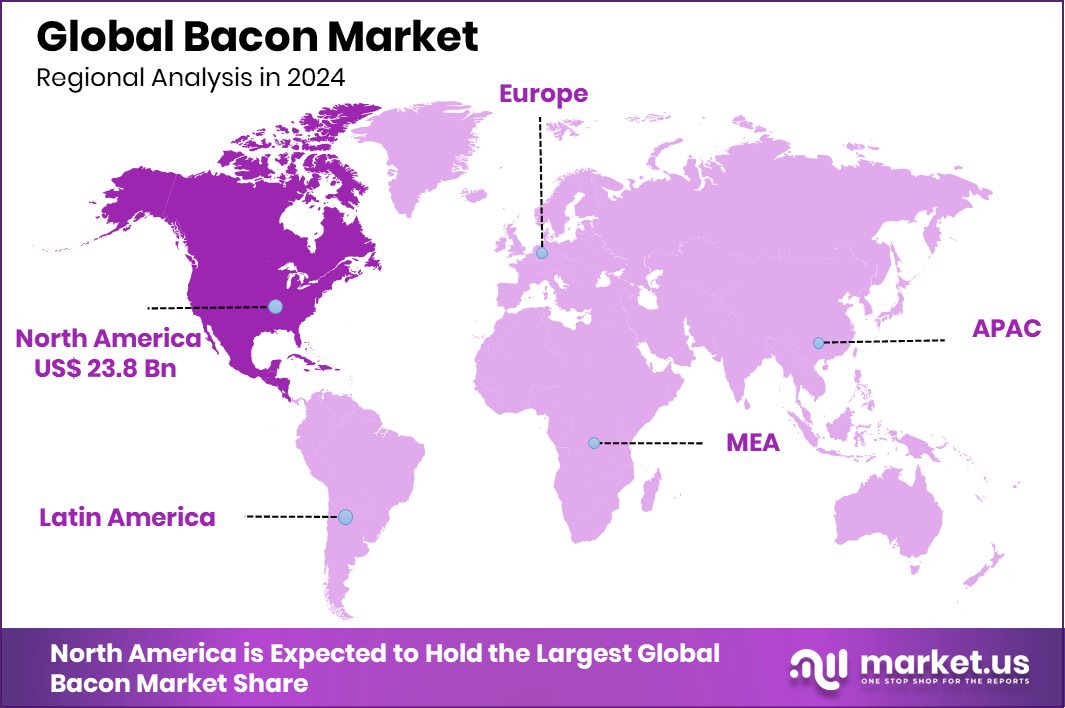 Bacon Market Region