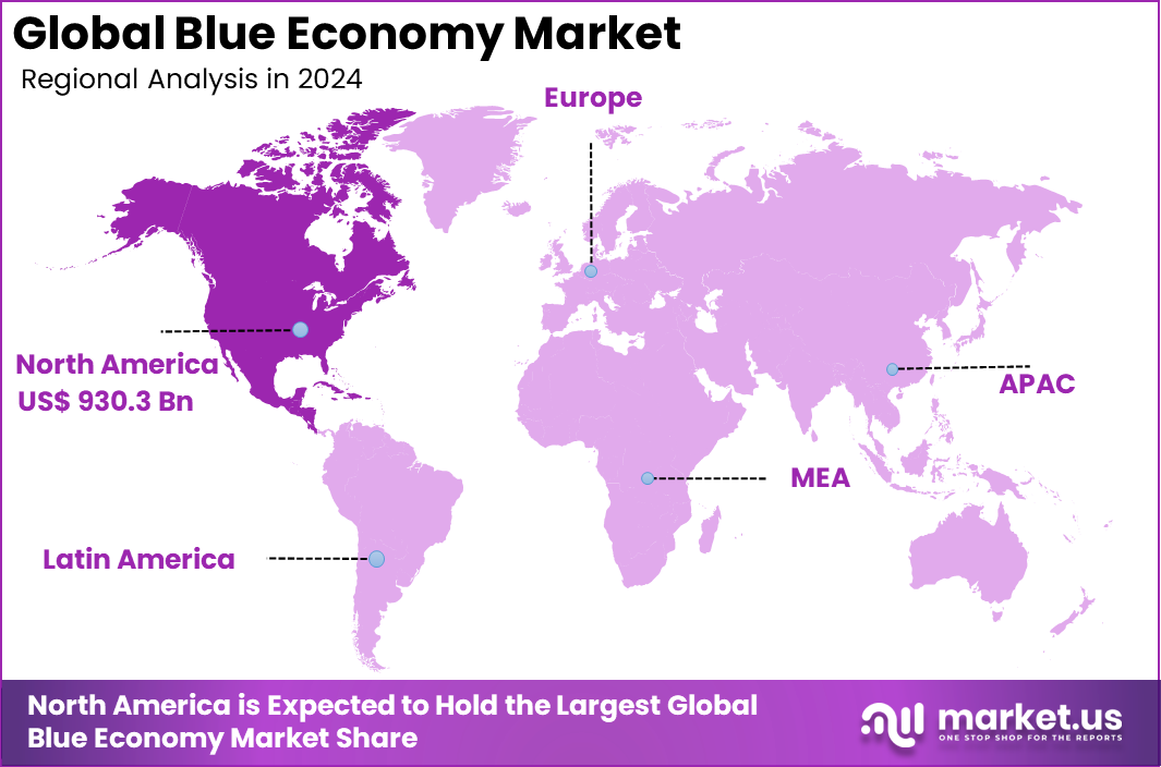 Blue Economy Market Region