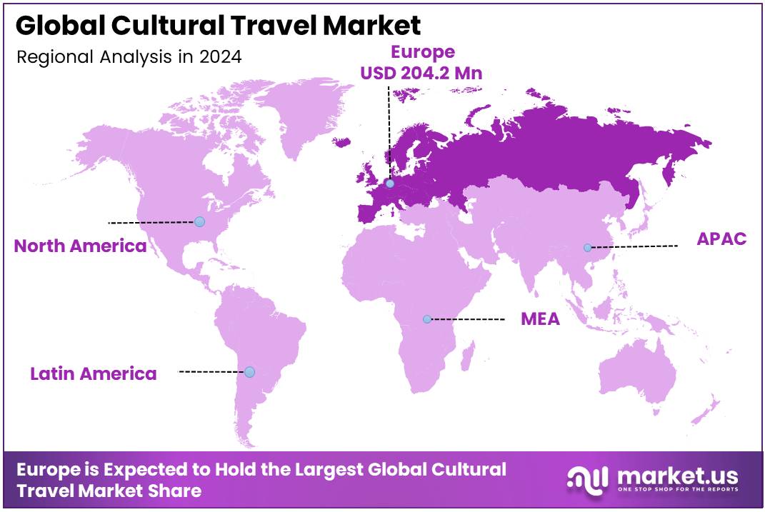 Cultural Travel Market Regional Analysis