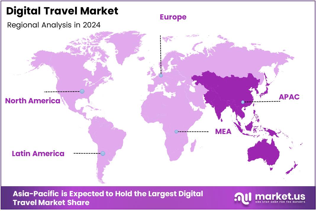 Digital Travel Market Regional Analysis