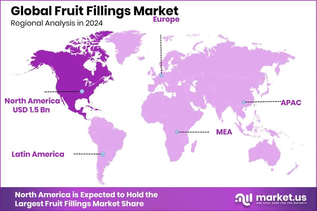 Fruit Fillings Market  Region