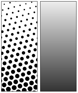 Left: halftone dot pattern with increasing size downwards, Right: how the human eye would see this, when viewed from a sufficient distance. (Credit: Wikimedia)