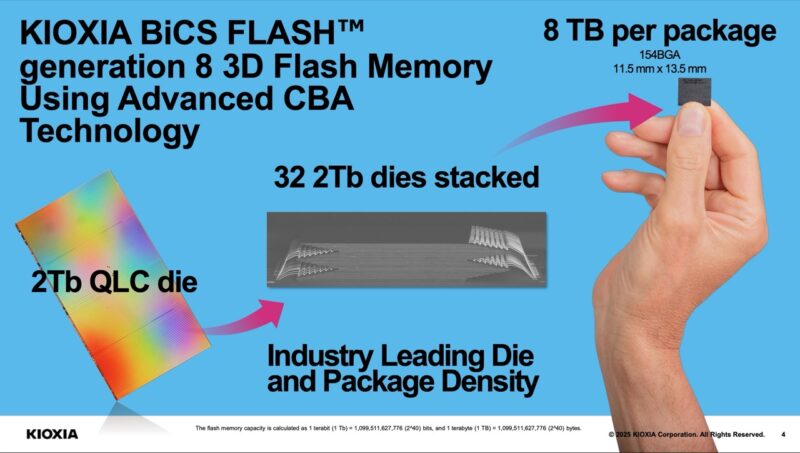 Koixia LC9 245.76TB BiCS Large