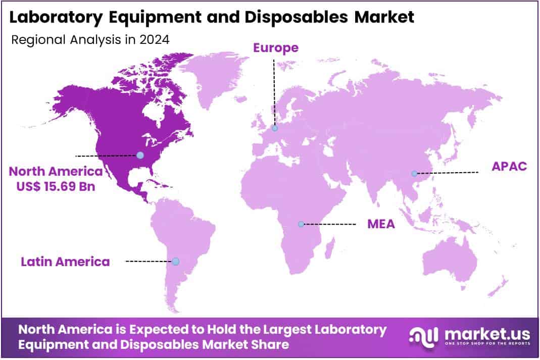 Laboratory Equipment and Disposables Market Regions