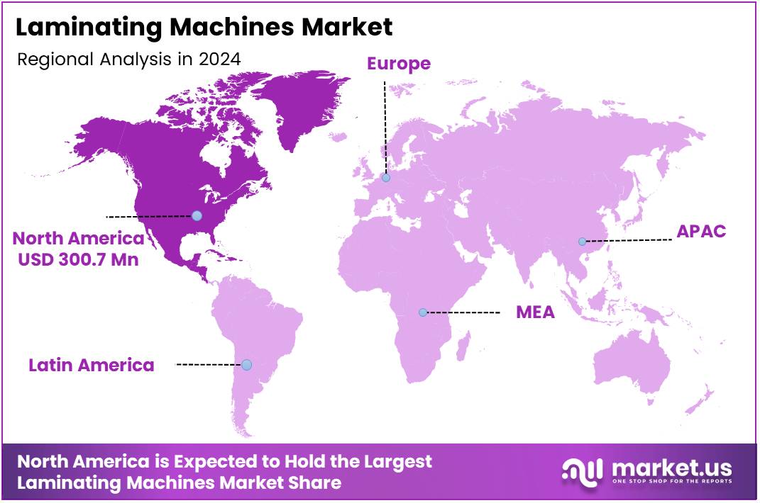 Laminating Machines Market Regional Analysis