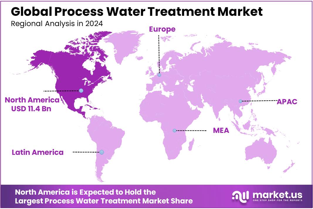 Process Water Treatment Market Regional Analysis