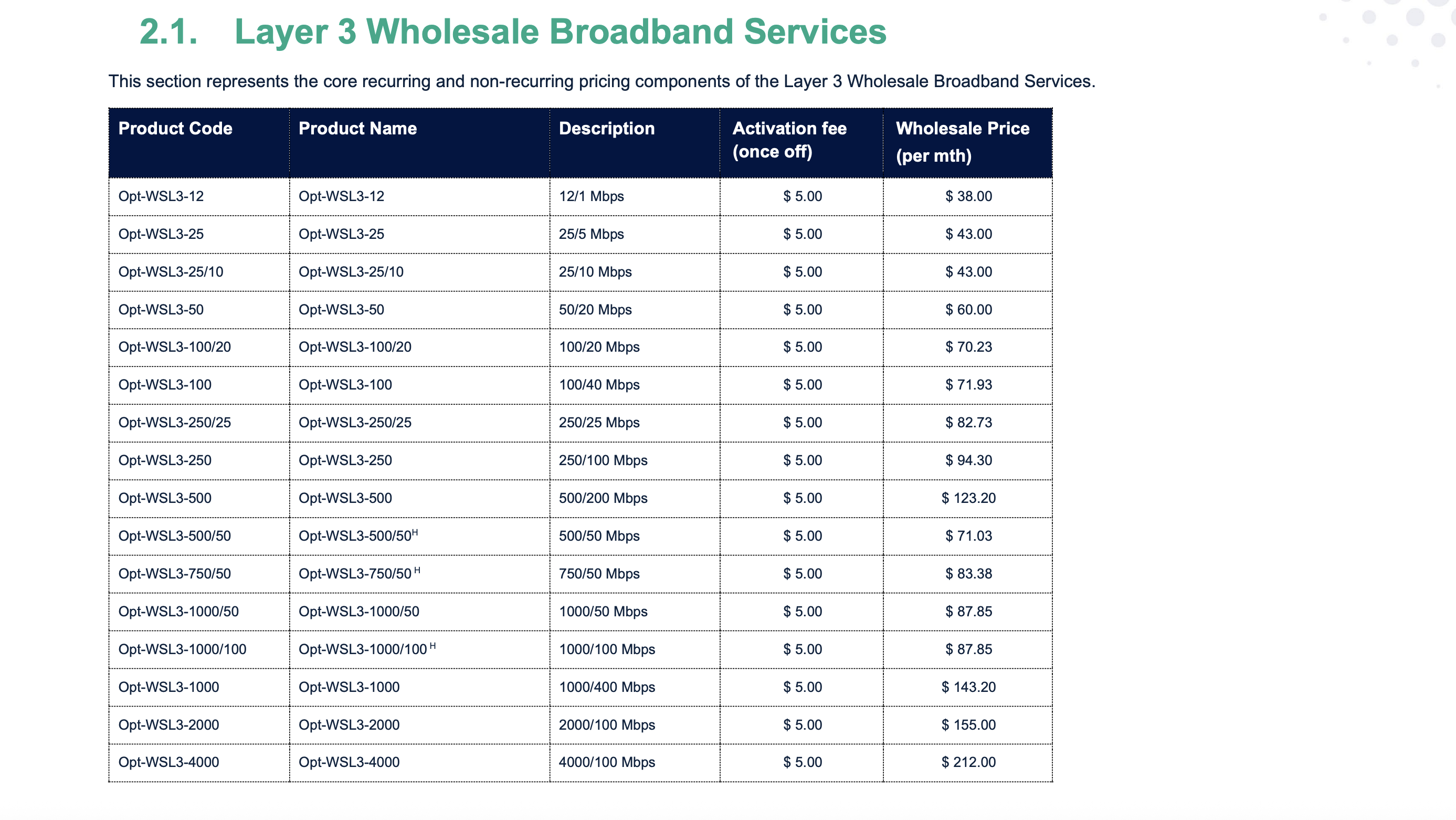 Opticomm Wholesale Price List report table, July 2025