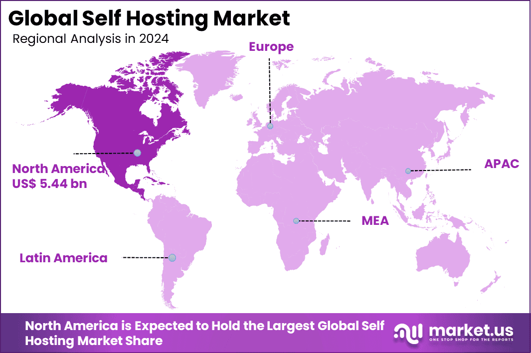 Self Hosting Market Region