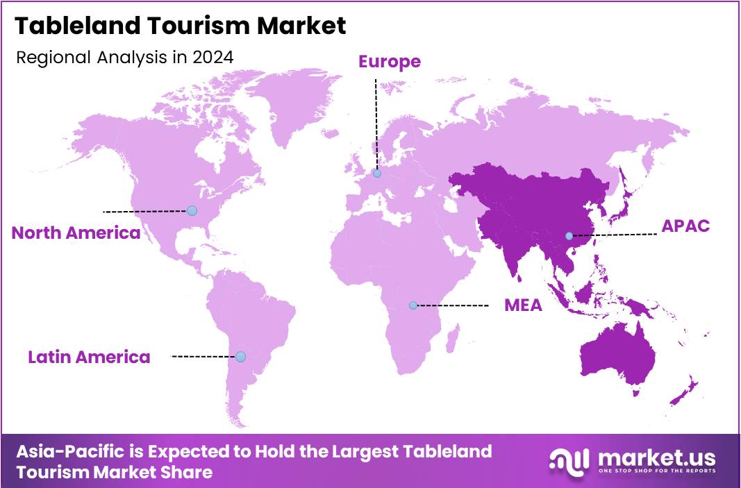 Tableland Tourism Market By Regional Analysis