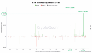 Ethereum Binance liquidation delta.