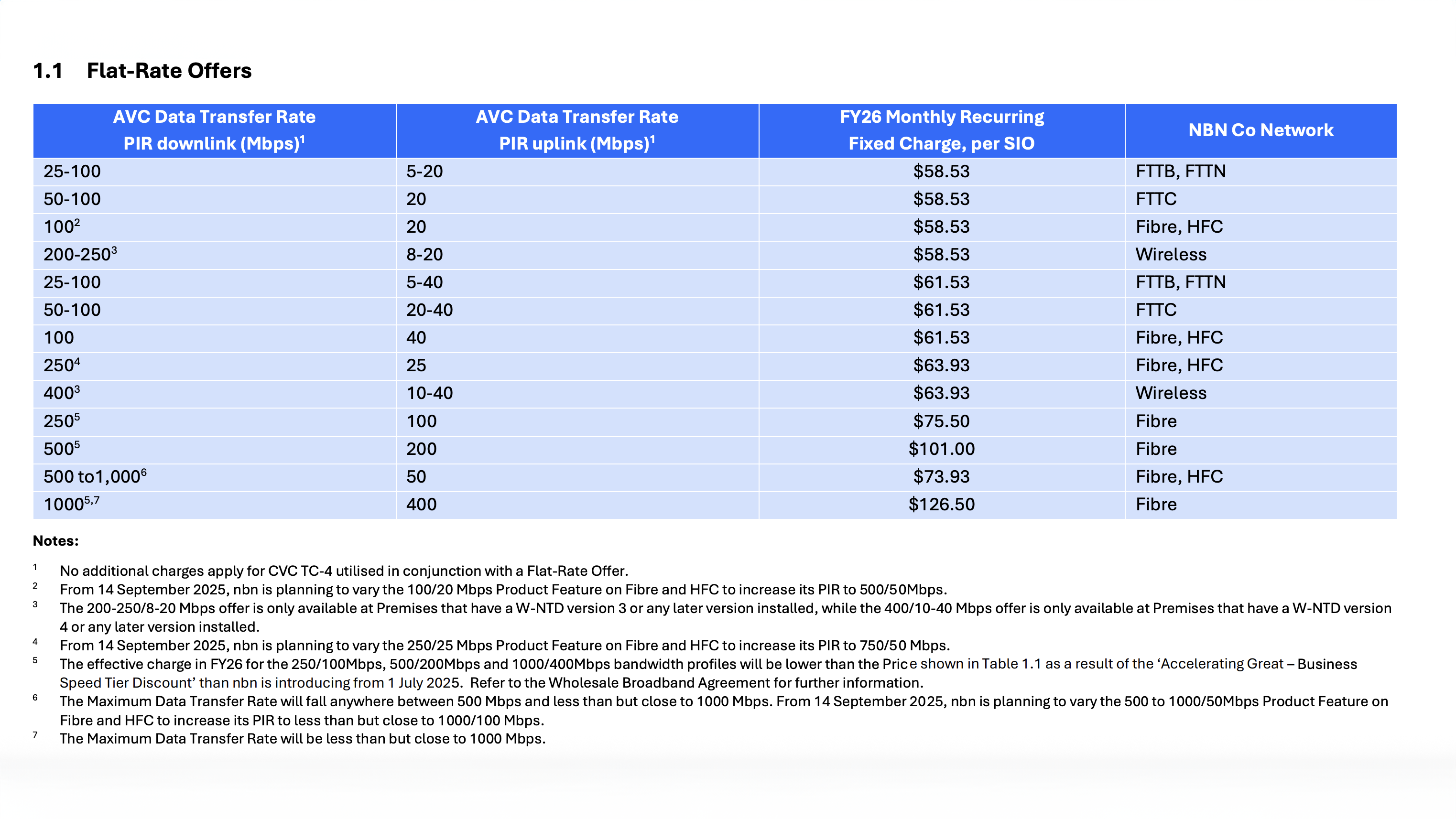 NBN Co SAU Tariff List table, May 2025