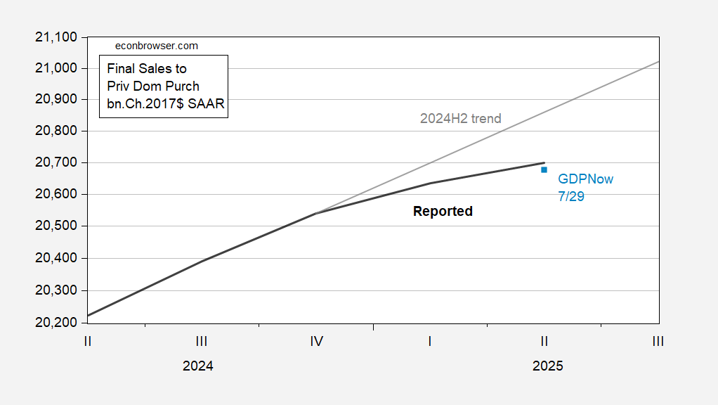 Final Sales to Private Domestic Purchasers 