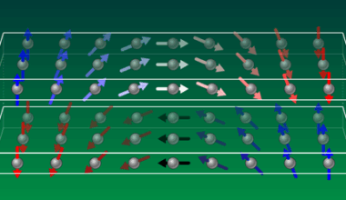 Let’s Twist Again: Seeing Spin Spirals in Action