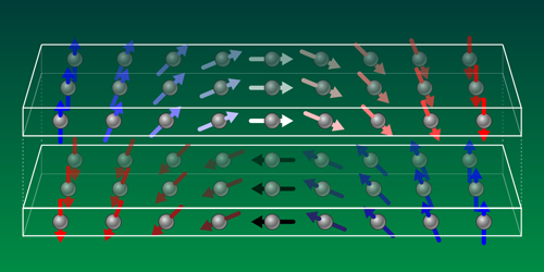 Let’s Twist Again: Seeing Spin Spirals in Action