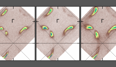 Physics - Characterizing a Top Superconductor