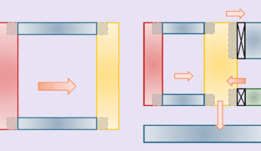 Taming Heat in Quantum Tech