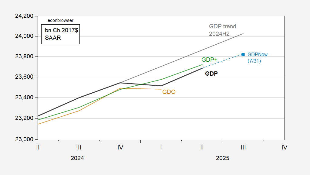GDP, GDO, and GDP+ vs Q2 2025 Nowcast 