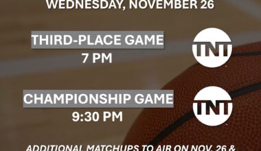 2025 Players Era Men's, Women's Championship Matchups, Schedule, TV Info Announced