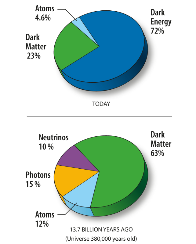 Universe Will Start to Shrink in Just 7 Billion Years, Claims New Study
