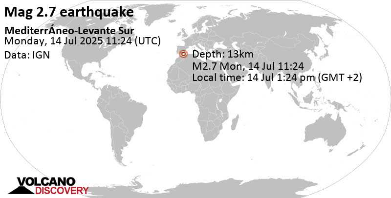 2.7 quake Western Mediterranean, 61 km southeast of Almeria, Almeria, Andalusia, Spain, Jul 14, 2025 01:24 pm (GMT +2)