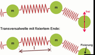 Models Of Wave Propagation | Hackaday