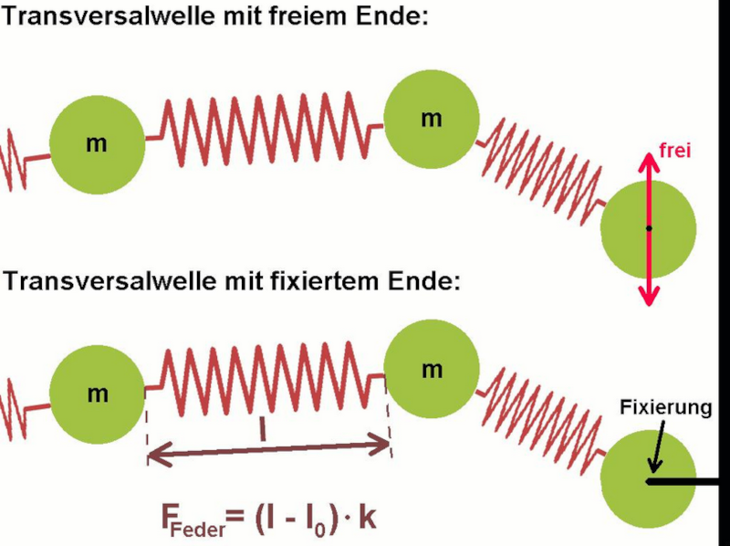 Models Of Wave Propagation | Hackaday