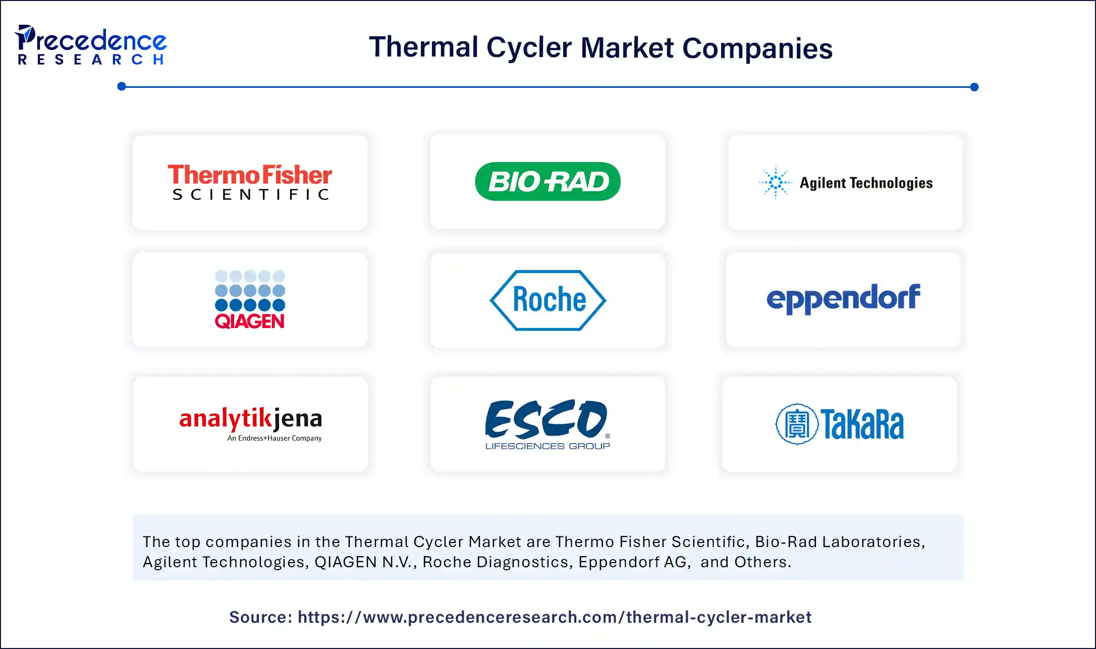 Thermal Cycler Market Companies Thermal Cycler Market Companies