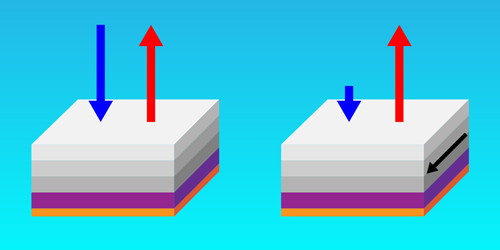 Radiation Imbalance: New Material Emits Better Than It Absorbs